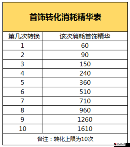 问道手游80级首饰获取秘籍,合成与交易全攻略