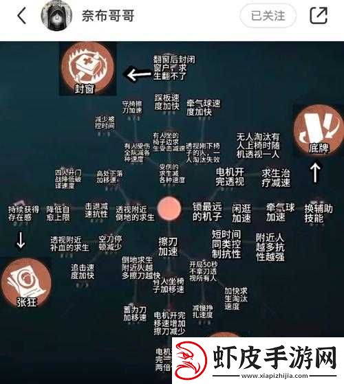 第五人格人类通用天赋加点指南