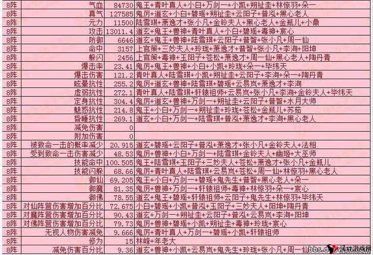 诛仙手游阵灵图鉴大全,阵灵属性情缘及获取汇总