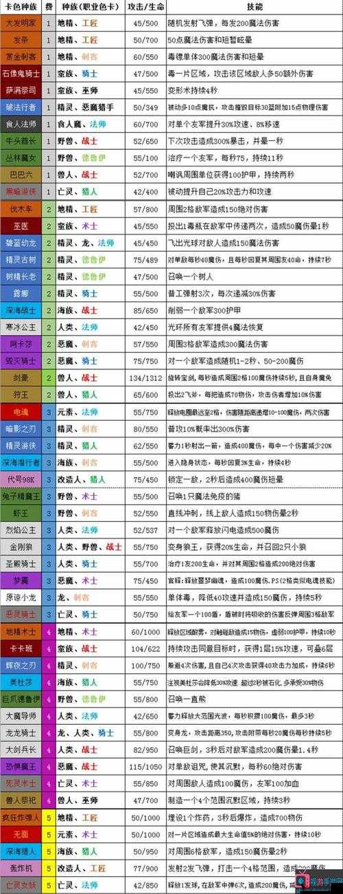 CF手游塔防模式守护中心怎么搭配?塔防模式最强组阵容解析