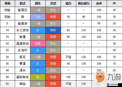 精灵宝可梦GO角金鱼分布、技能与图鉴详解
