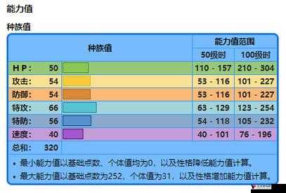 口袋妖怪复刻魔海狮性格推荐，解锁资源管理新境界