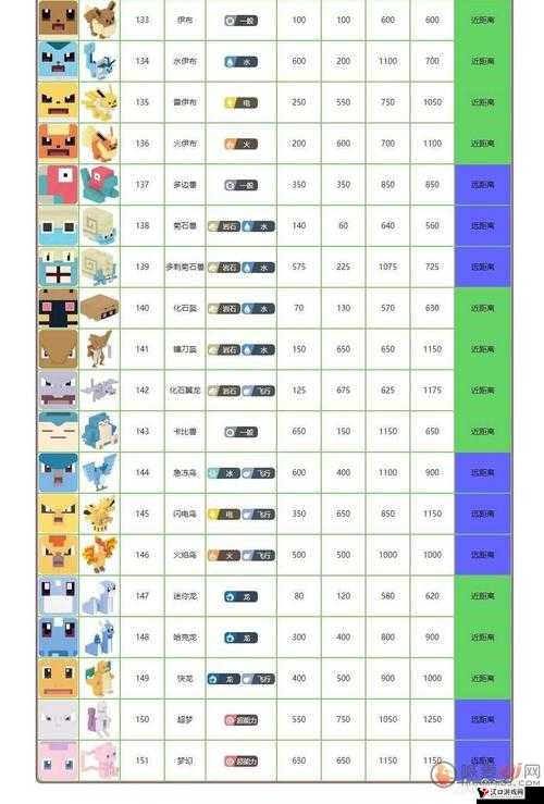 天天打波利,揭秘刺锤哥布林的威力与属性图鉴