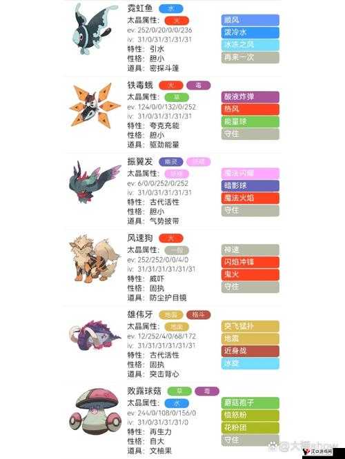 口袋妖怪复刻霓虹鱼种族值怎么样,霓虹鱼种族值解析