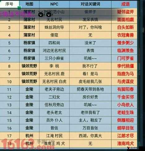 倩女幽魂手游出师条件与师徒关系解除,资源管理的重要性与策略