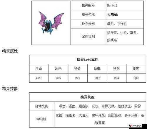 精灵宝可梦GO大嘴蝠分布、技能与图鉴详解
