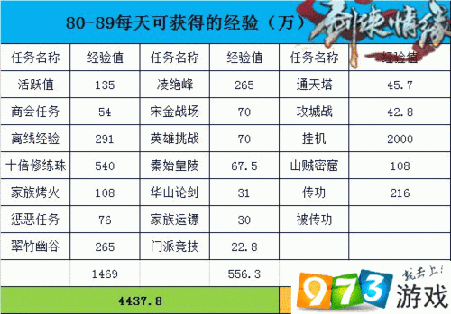 剑侠情缘手游61-69级快速升级攻略