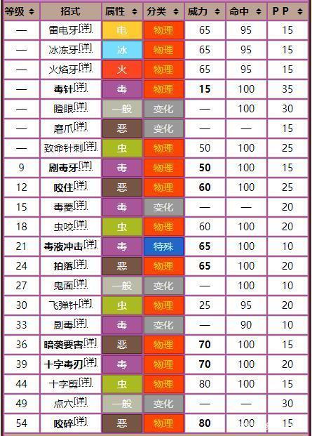 口袋妖怪复刻毒蝎属性图鉴,毒蝎怎么样在资源管理中的重要性及高效利用策略