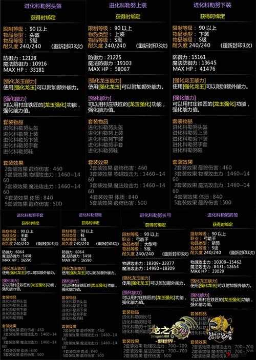 龙之谷手游装备系统介绍及装备获取方式