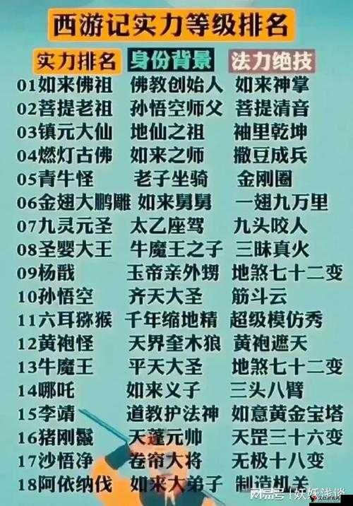 少年西游记仙族好吗?仙族实力详解