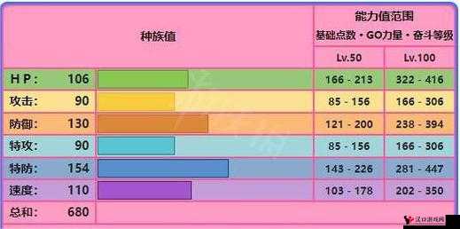 口袋妖怪复刻长舌头种族值怎么样,深入解析与管理技巧