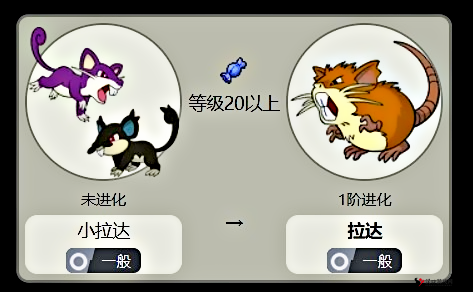 精灵宝可梦GO拉达分布技能图鉴,深入解析拉达的实力与特点