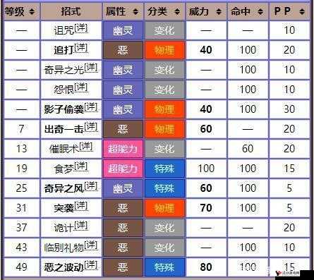口袋妖怪复刻花岩怪种族值介绍,花岩怪种族值怎么样?