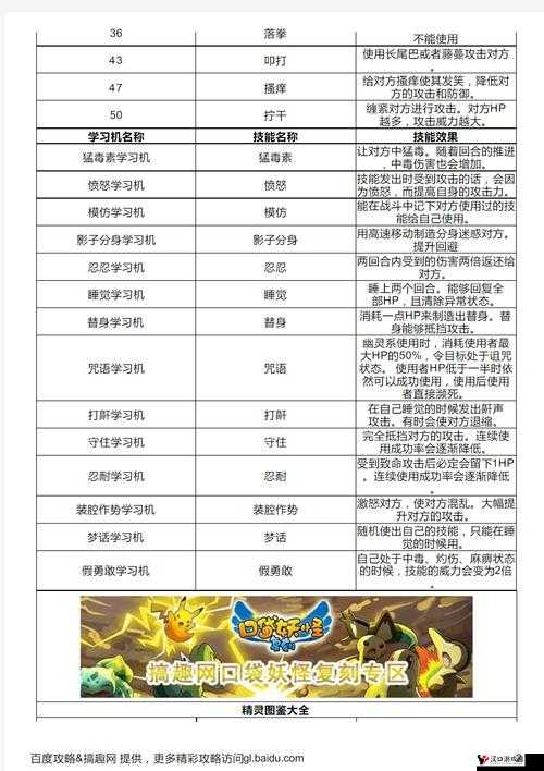 口袋妖怪复刻巨藤怪,种族值深度剖析与实力解析
