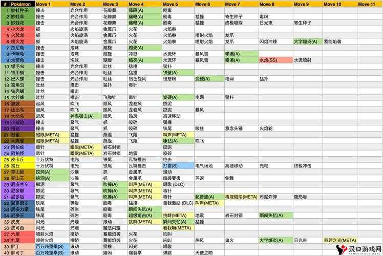 精灵宝可梦GO小拉达怎么样,分布、技能图鉴与资源管理