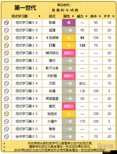精灵宝可梦GO霹雳电球分布、技能与图鉴详解