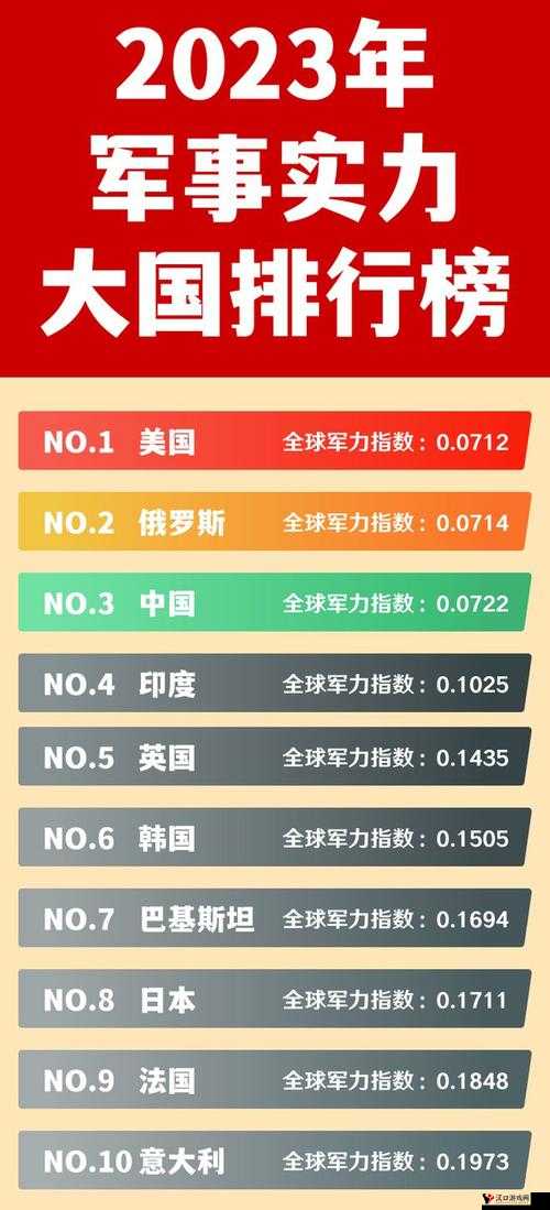 2023 年综合国力排行:深度剖析各国实力发展与竞争态势