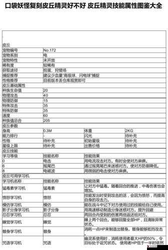 口袋妖怪复刻玛娜菲技能属性图鉴，资源管理中的璀璨明珠