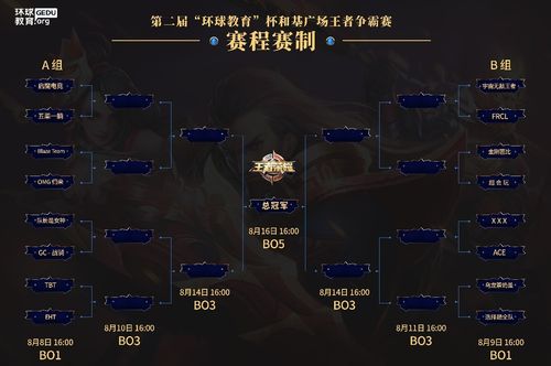 王者荣耀争霸赛怎么玩,争霸赛玩法简介