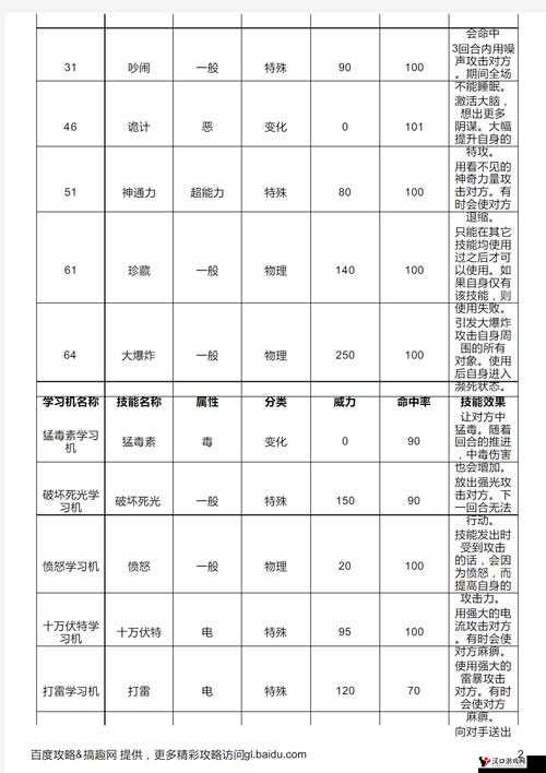 蓝圣菇种族值深度解析,口袋妖怪复刻中的战斗强者
