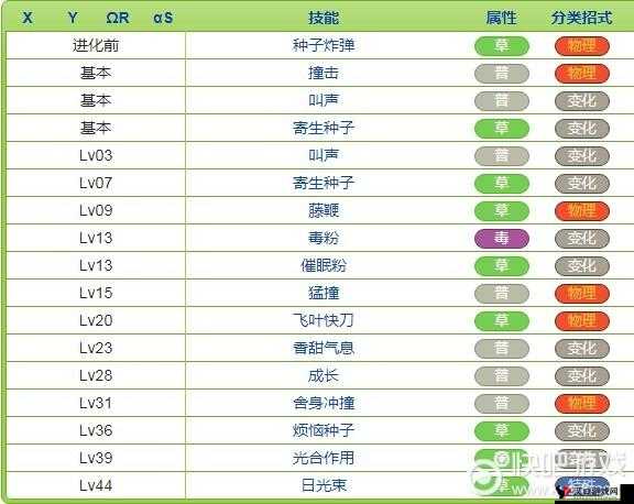精灵宝可梦GO妙蛙草分布技能图鉴,深度解析与高效利用