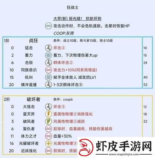 无终仙境职业技能解析