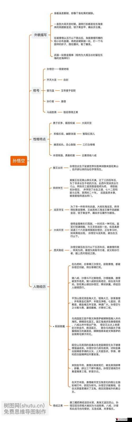 少年西游记,孙悟空的角色解析与获取途径