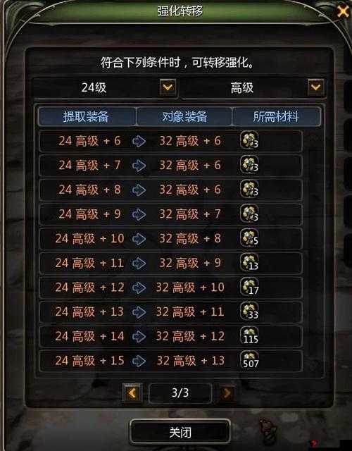 龙之谷手游屠龙试炼详解,开启时间与试炼奖励