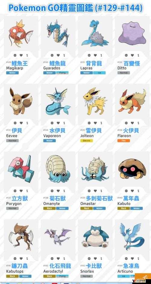 精灵宝可梦GO精灵稀有度介绍与排行,资源管理、高效利用与最大化价值