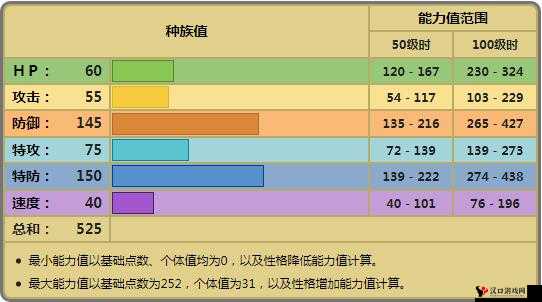 口袋妖怪复刻朝北巨鼻种族值解析与高效管理策略