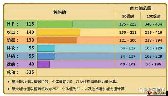 精灵宝可梦GO钻角犀兽分布技能图鉴及其在游戏资源管理中的重要性