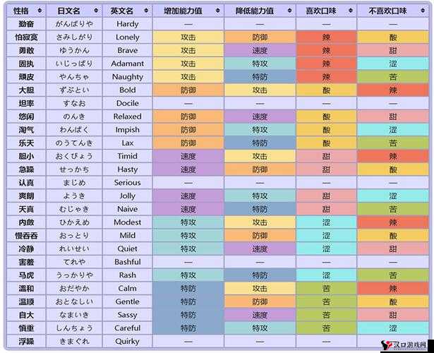 精灵宝可梦GO人物等级怎么提升?快速升级全攻略!