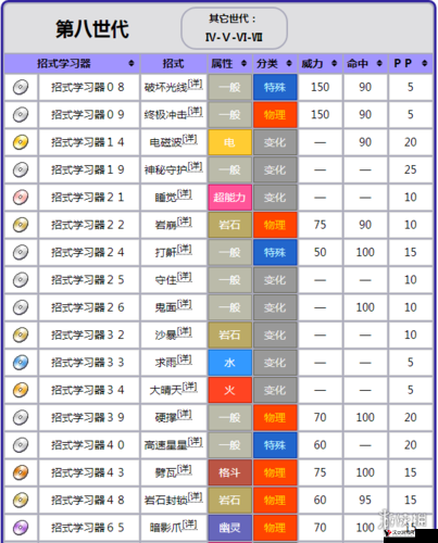 口袋妖怪复刻帝牙卢卡技能属性图鉴,资源管理的智慧与策略