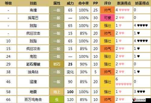 口袋妖怪复刻重甲暴龙怎么样,重甲暴龙属性技能图鉴