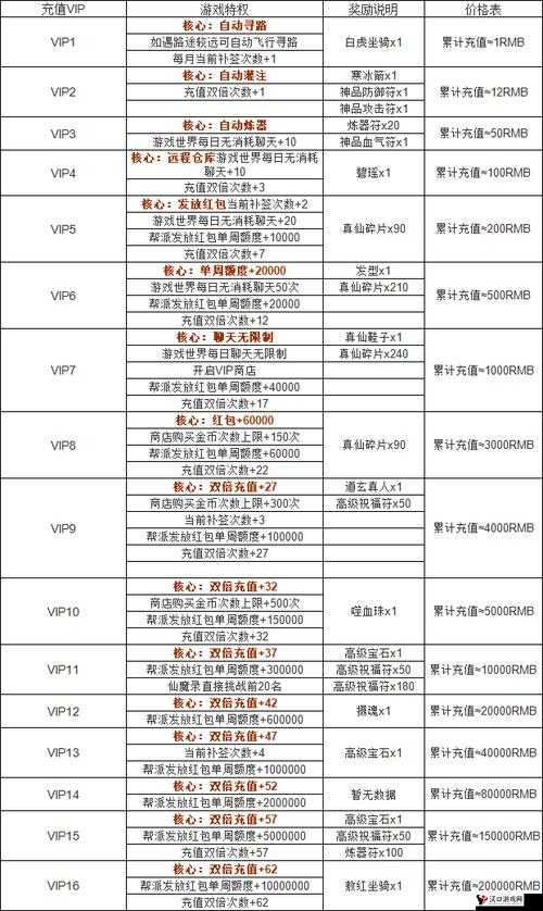 诛仙手游充值返还怎么领取,公测充返领取步骤详解