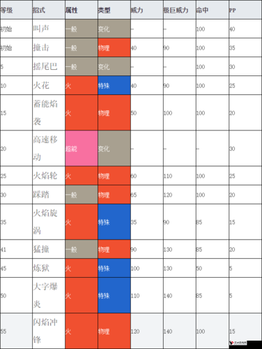 精灵宝可梦GO烈焰马怎么样,烈焰马分布技能图鉴的深度解析