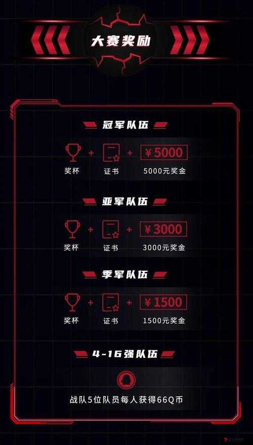 王者荣耀争霸赛奖励一览