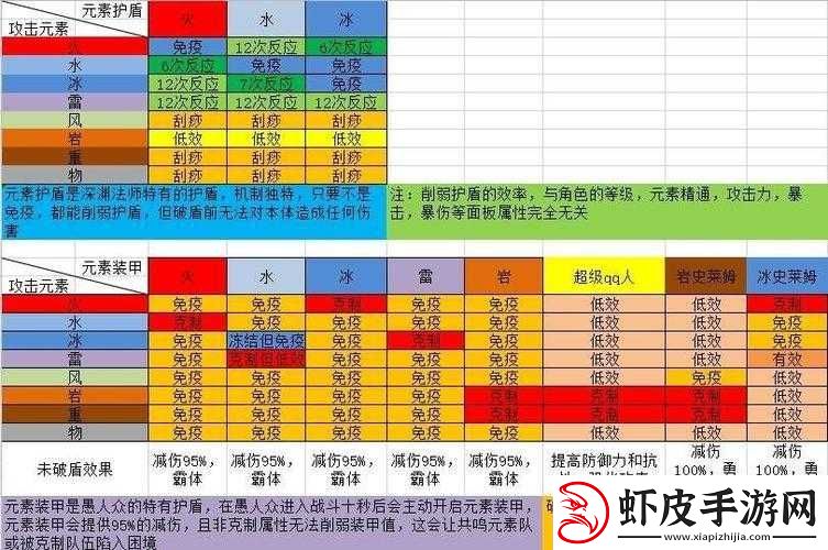 元素地牢盾的作用及功能详细解析