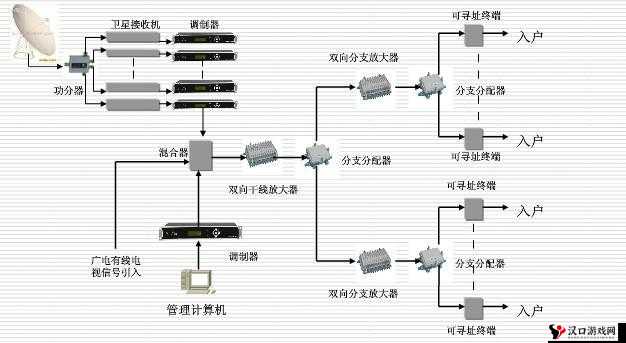 sywv7 有线高清电视线的优质传输保障