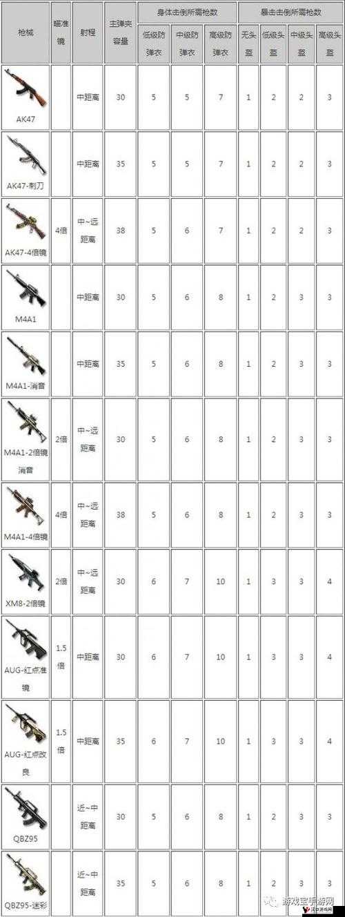 CF手游塔防模式用什么好，霰弹枪与机枪的抉择