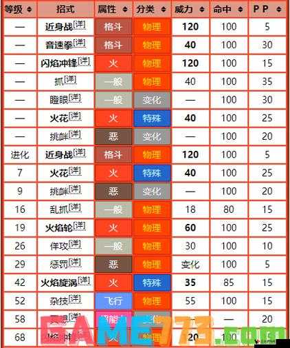 精灵宝可梦GO火爆猴分布技能图鉴,解锁战斗潜能的钥匙