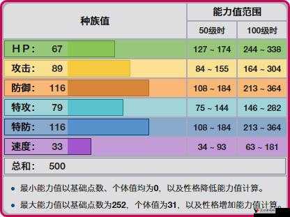 口袋妖怪复刻，古铜钟种族值深度剖析