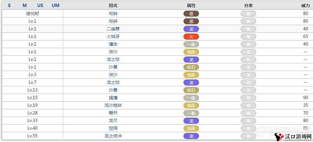 口袋妖怪复刻烈咬陆鲨种族值分析