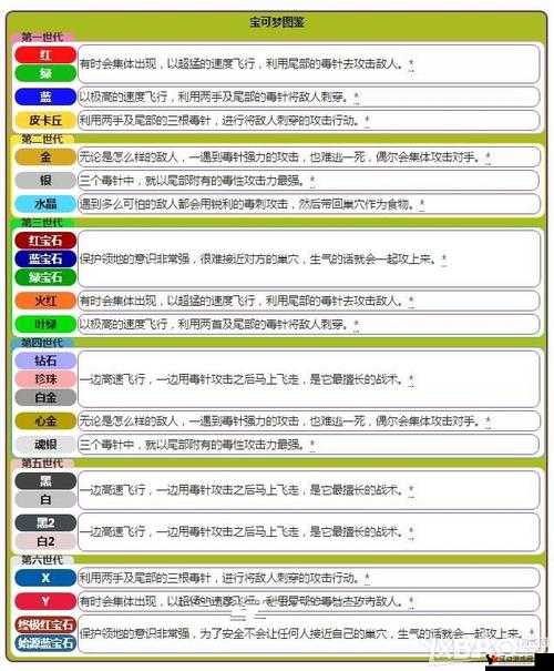 精灵宝可梦GO大针蜂怎么样,分布、技能图鉴与资源管理