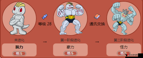 精灵宝可梦GO腕力全解析,分布、技能与图鉴深度探索