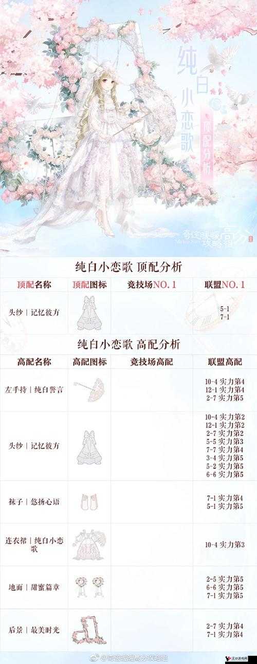 奇迹暖暖盛夏的美食祭典怎么搭配?高赞搭配推荐攻略