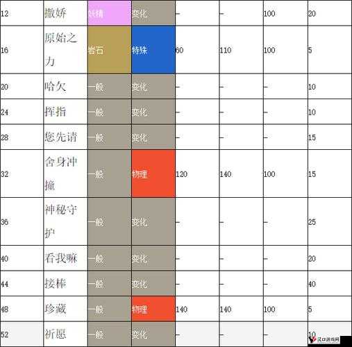口袋妖怪复刻波克基斯技能属性图鉴,资源管理的智慧之选