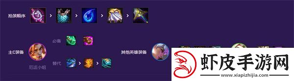 云顶之弈s8幻灵女枪阵容搭配攻略