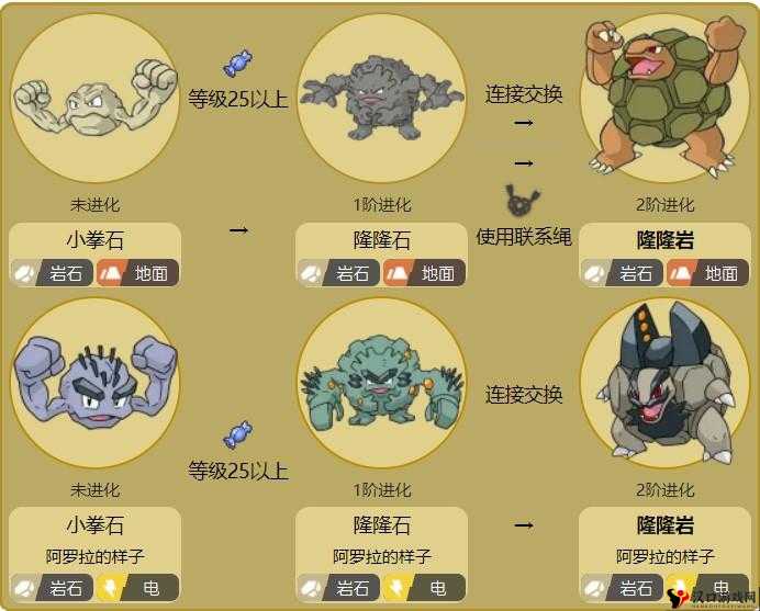 精灵宝可梦GO隆隆石分布技能图鉴,岩石巨人的魅力