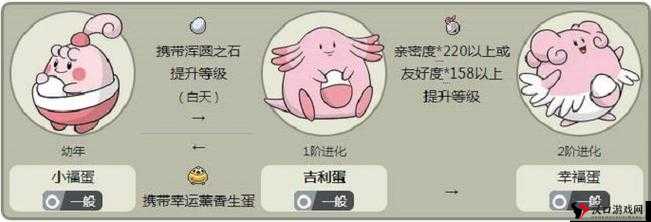 精灵宝可梦GO吉利蛋怎么样,吉利蛋分布、技能与图鉴详解